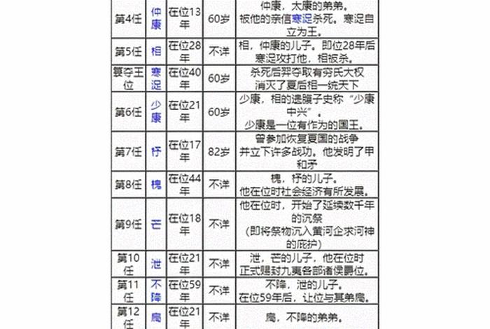 中国历史朝代表顺口溜 - 中国朝代顺口溜简化版 中国历史朝代表顺口溜 - 中国朝代顺口溜简化版