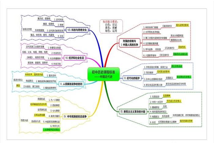 历史人物评价的翻案风 历史人物评价法 历史人物评价的翻案风 历史人物评价法