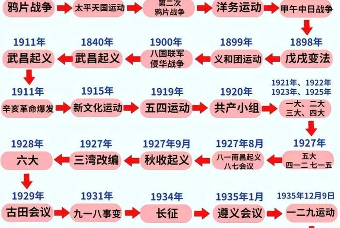 1840-1949年中国历史人物（1840到1949历史人物）