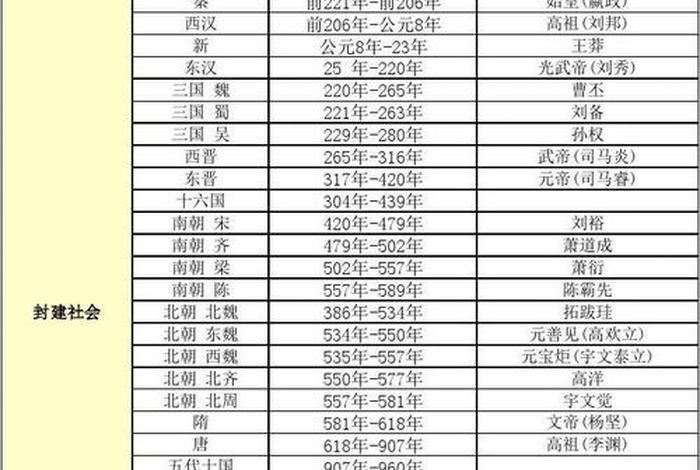 中国历史人物年表,历史人物年表比赛图片 中国历史人物年表,历史人物年表比赛图片