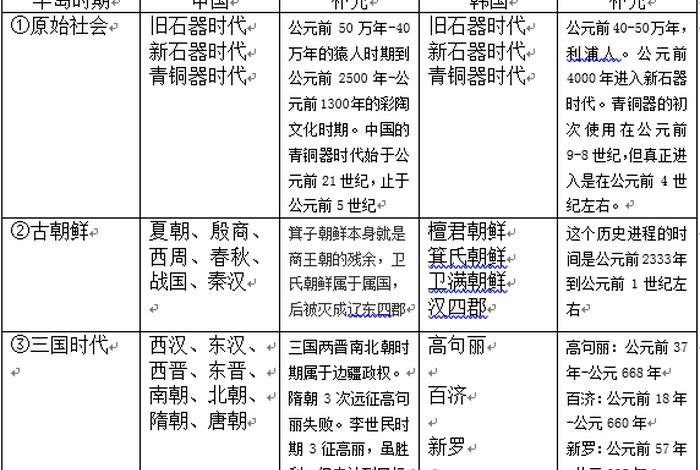 中国历史上有韩国吗 - 中国记载韩国历史 中国历史上有韩国吗 - 中国记载韩国历史