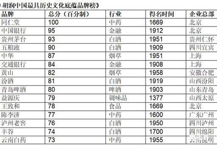 中国历史人物字号排名榜;中国历史人物字号排名榜最新 中国历史人物字号排名榜;中国历史人物字号排名榜最新