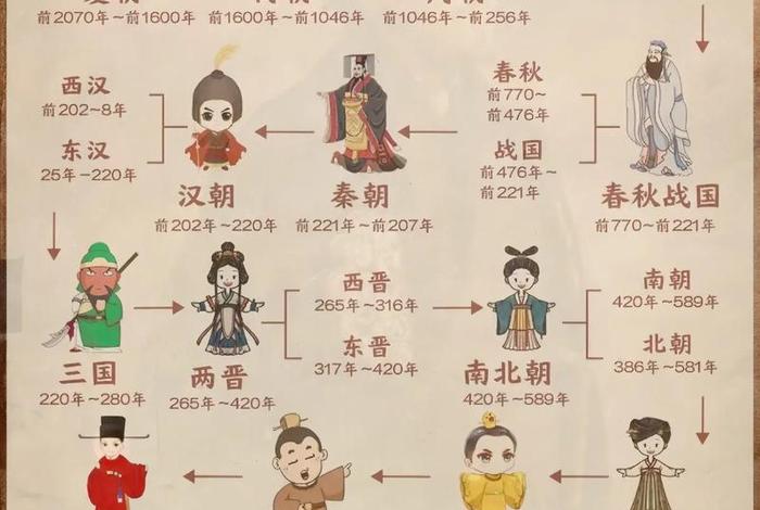 中国历史人物全书图片（中国历史人物大全）