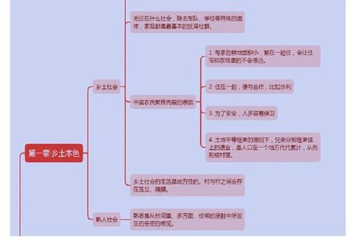 乡土中国的人物关系、乡土中国人物关系思维导图 乡土中国的人物关系、乡土中国人物关系思维导图
