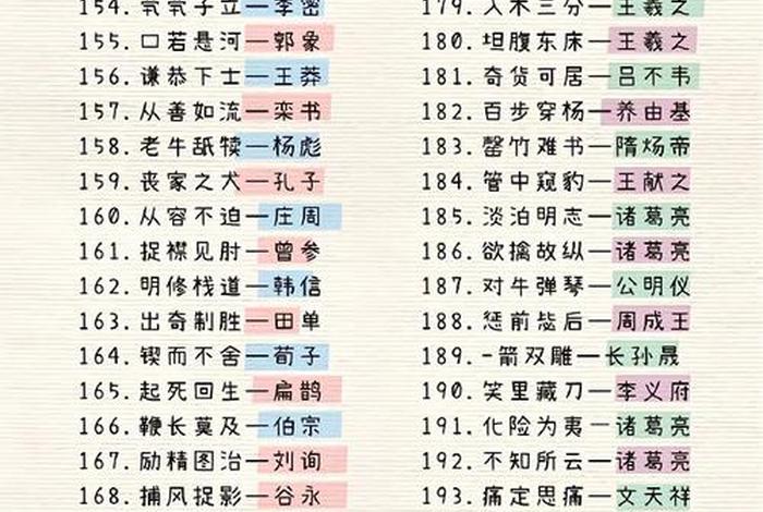 历史人物成语大全 四字成语、历史人物,成语
