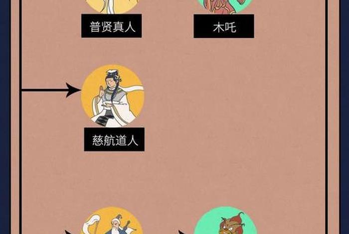 中国历史故事人物,中国历史故事人物关系图 中国历史故事人物,中国历史故事人物关系图