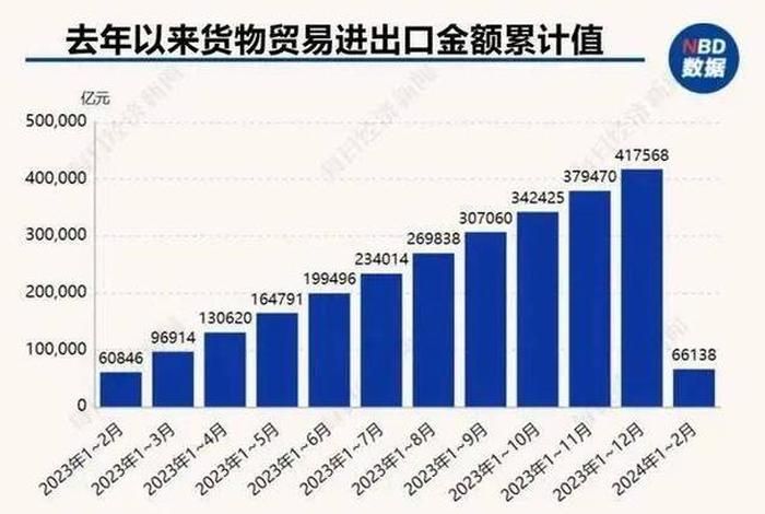 中国历史上很少有对外贸易,没有外贸的中国 中国历史上很少有对外贸易,没有外贸的中国