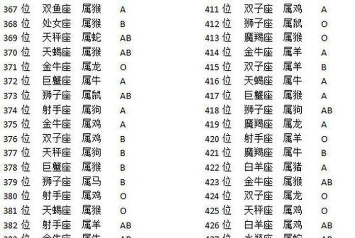 中国十二星座对照表 - 中国十二星座对照表析木 中国十二星座对照表 - 中国十二星座对照表析木