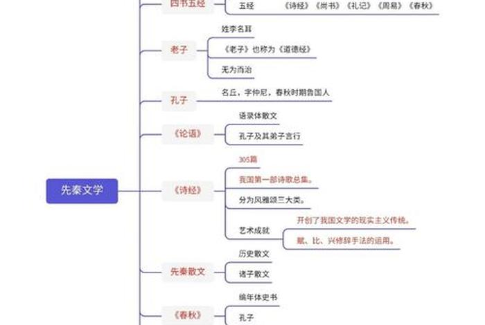 易经中国历史人物排名;易经历史人物排名表 易经中国历史人物排名;易经历史人物排名表