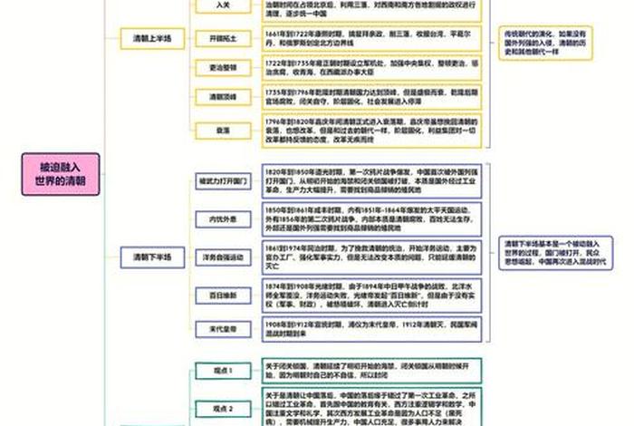 中国历史故事清朝的主要人物、清朝历史人物介绍及事迹