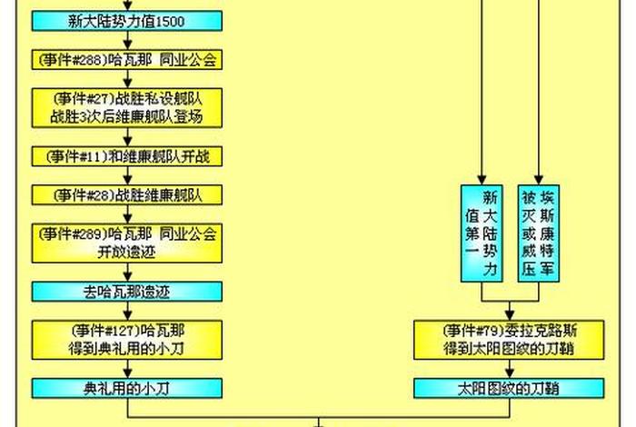 大航海时代4人物职位,大航海时代4人物图鉴 大航海时代4人物职位,大航海时代4人物图鉴
