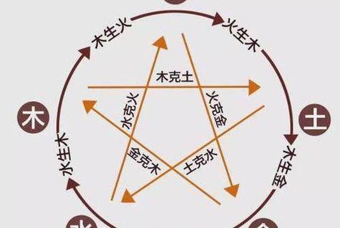 五行字讲完中国历史,五行的历史故事 五行字讲完中国历史,五行的历史故事