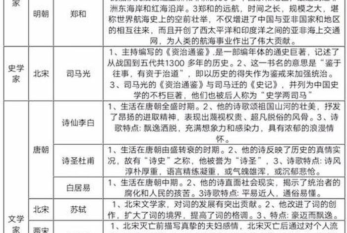 初中历史人物及其事件(初中历史人物及其事件介绍) 初中历史人物及其事件(初中历史人物及其事件介绍)