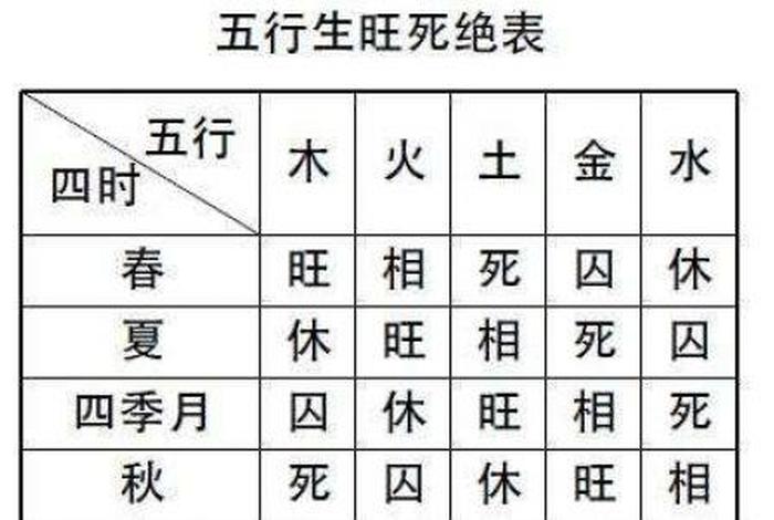 中国历代王朝五行属性;中国历代王朝的五行属性 中国历代王朝五行属性;中国历代王朝的五行属性