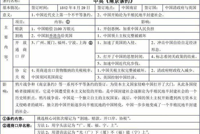 近代史上中国与西方列强签订的第一个不平等条约是,中国近代史与外国签订的第一个不平等条约 近代史上中国与西方列强签订的第一个不平等条约是,中国近代史与外国签订的第一个不平等条约