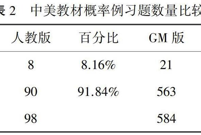 美国教材与中国教材比较 美国教材与中国教材比较研究 美国教材与中国教材比较 美国教材与中国教材比较研究
