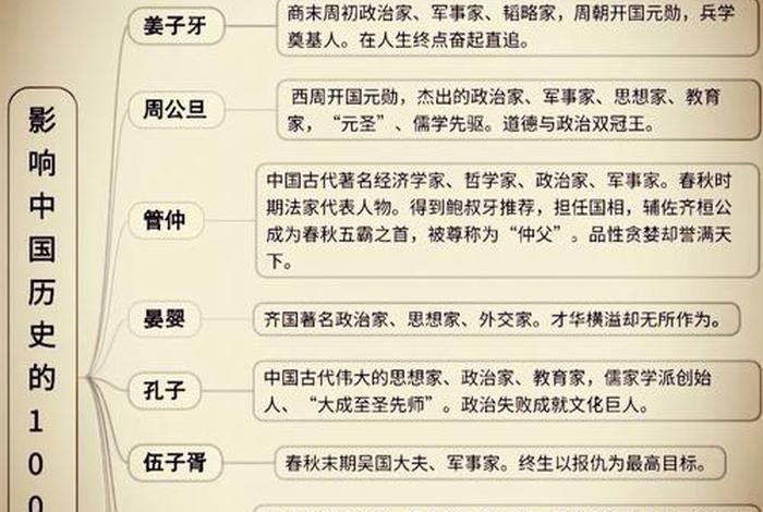 历史人物名字大全男 - 古代历史人物名字男 历史人物名字大全男 - 古代历史人物名字男