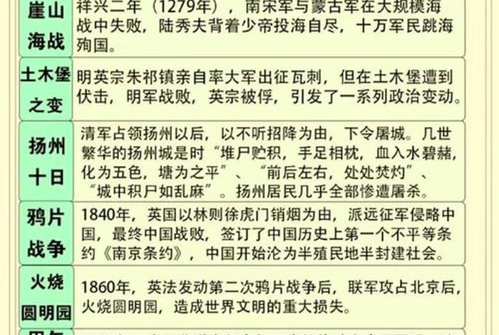 中国从古至今受屈辱的历史事件、我国受屈辱的历史 中国从古至今受屈辱的历史事件、我国受屈辱的历史