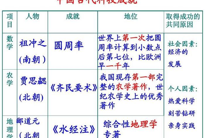 中国历史人物题目及答案(历史人物题答题模板总结) 中国历史人物题目及答案(历史人物题答题模板总结)