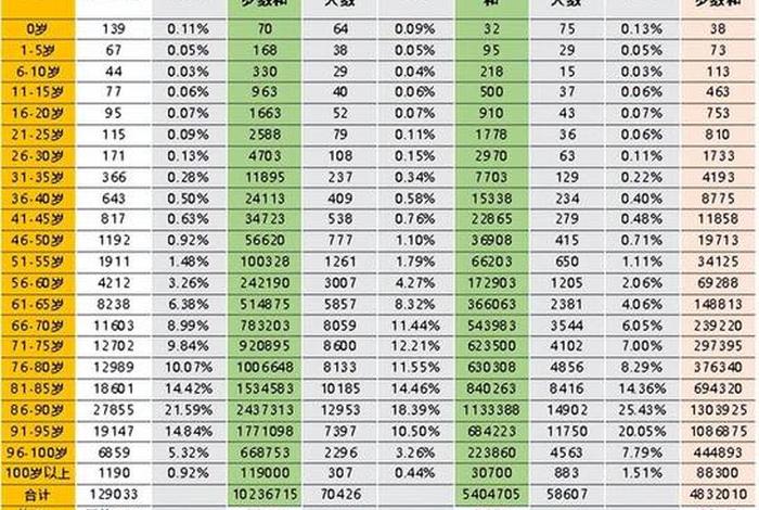 中国历史上寿命最长的四个人、中国历史寿命最长的人是谁 中国历史上寿命最长的四个人、中国历史寿命最长的人是谁