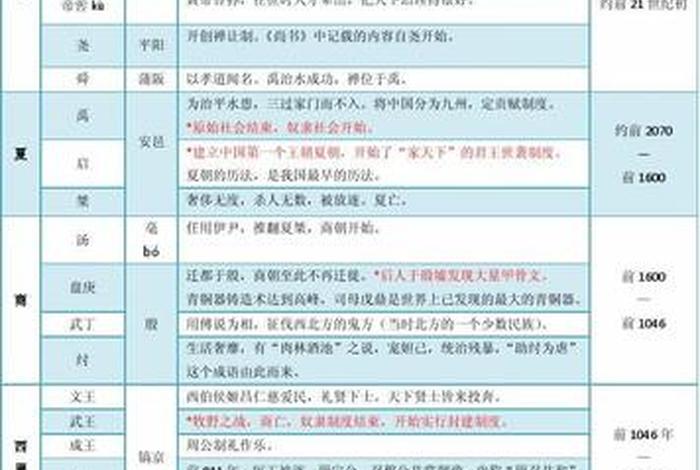中国古代史历史人物分析;中国历史人物解析 中国古代史历史人物分析;中国历史人物解析
