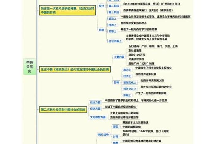 美国历史与中国历史数字对比(美国与中国历史关系的分析) 美国历史与中国历史数字对比(美国与中国历史关系的分析)