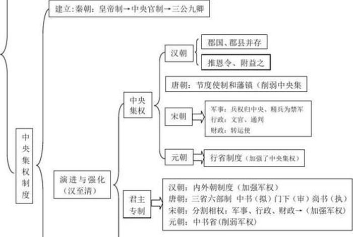 中国历史人文地理怎么考、中国历史人文地理考试 中国历史人文地理怎么考、中国历史人文地理考试