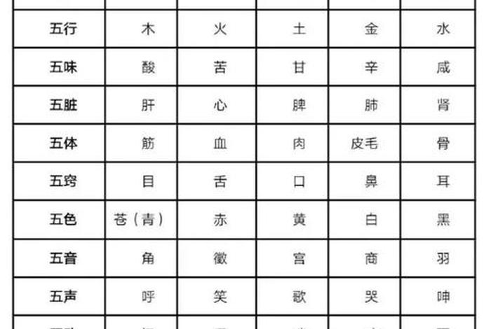 如何知道一个人的五行属性；如何知道一个人的五行属性呢