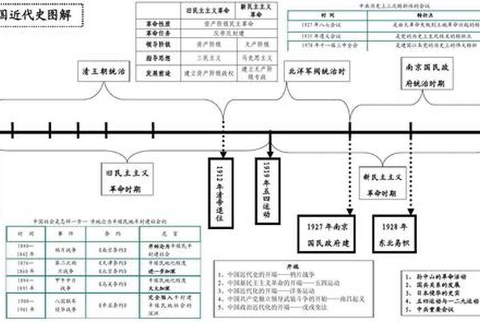 中国近现代历史人物和事件 - 中国近现代史人物及事件 中国近现代历史人物和事件 - 中国近现代史人物及事件