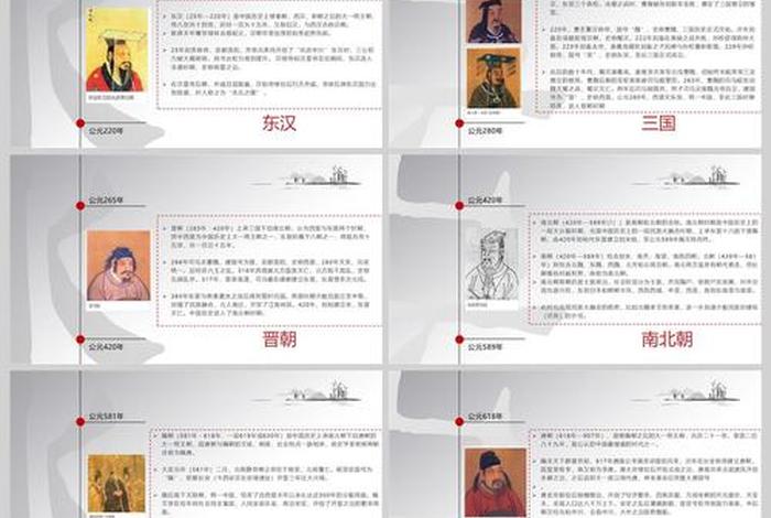 中国历史人物生卒年份排序，中国历史人物生卒年表