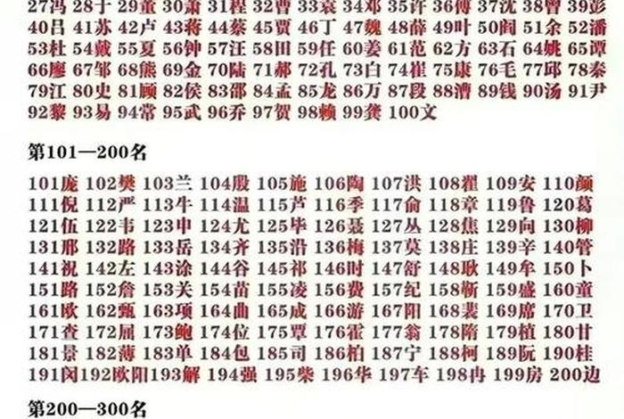 中国历史人物姓氏排名 中国历史姓氏大全 中国历史人物姓氏排名 中国历史姓氏大全