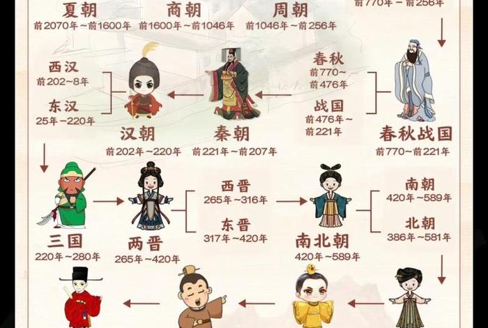 中国历史怎么学最容易懂 想学中国历史 中国历史怎么学最容易懂 想学中国历史