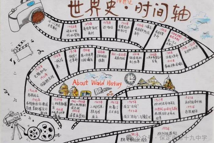 中国历史大事年表手抄报,中国历史大事年表手抄报内容 中国历史大事年表手抄报,中国历史大事年表手抄报内容