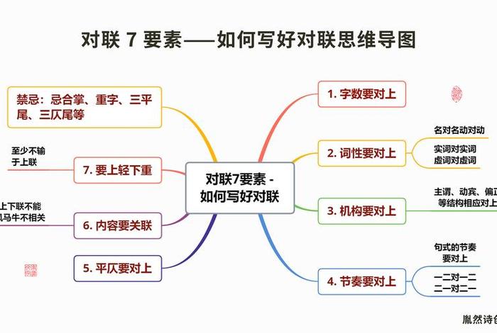 中国历史人物对联创作手法是什么，人物对联的创作方法