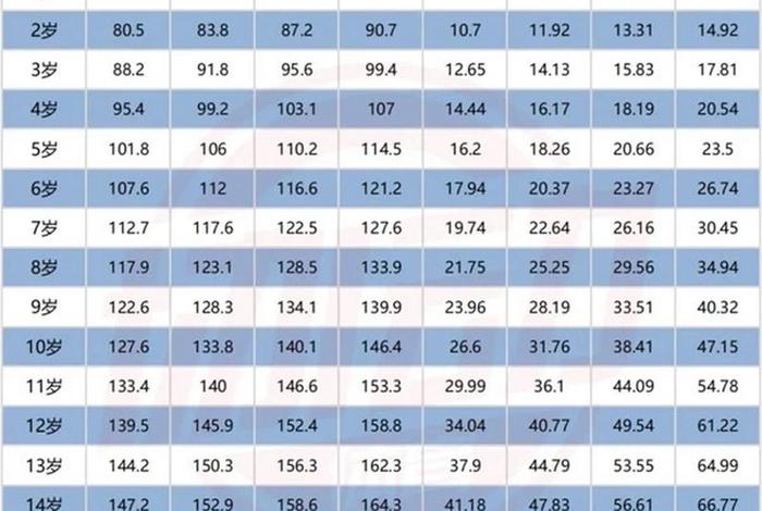 1至18岁男孩身高体重表 1到18岁男孩体重表