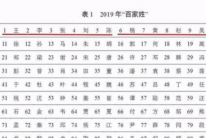 中国历史上哪个姓氏出的名人最多 - 中国啥姓氏名人最多