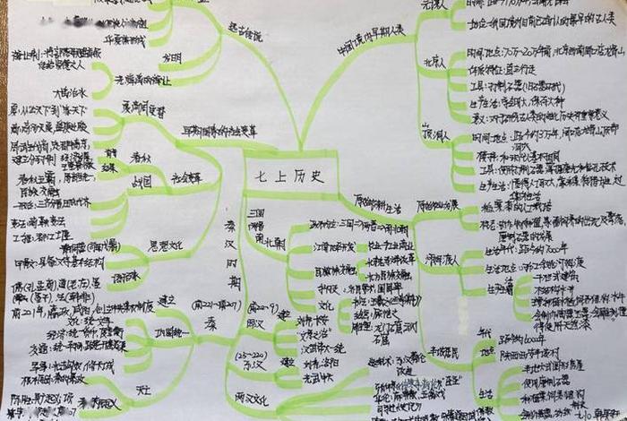 思维导图手抄报历史(思维导图手抄报历史简单) 思维导图手抄报历史(思维导图手抄报历史简单)