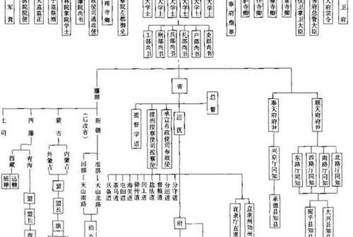 历史各朝代人物关系图 历史各个朝代先后顺序及主要人物 历史各朝代人物关系图 历史各个朝代先后顺序及主要人物
