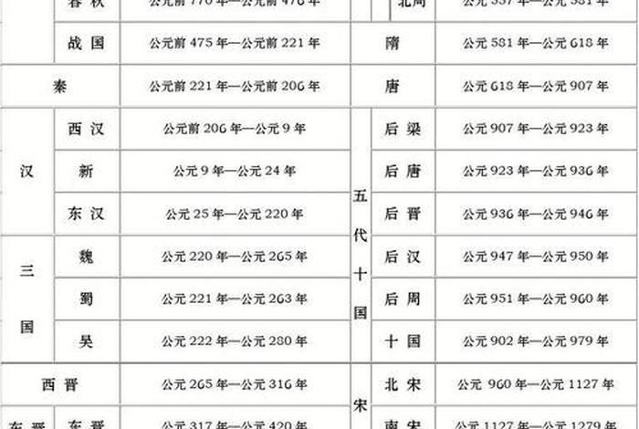 中国历史人物有哪几个朝代的名字(中国所有历史人物名) 中国历史人物有哪几个朝代的名字(中国所有历史人物名)