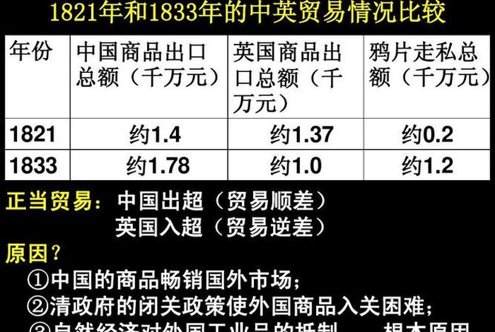 中国历史上很少有对外贸易,没有外贸的中国 中国历史上很少有对外贸易,没有外贸的中国