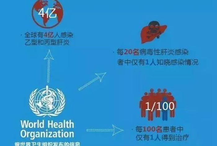 哪些名人死于乙肝、乙肝名人活了多少岁 哪些名人死于乙肝、乙肝名人活了多少岁