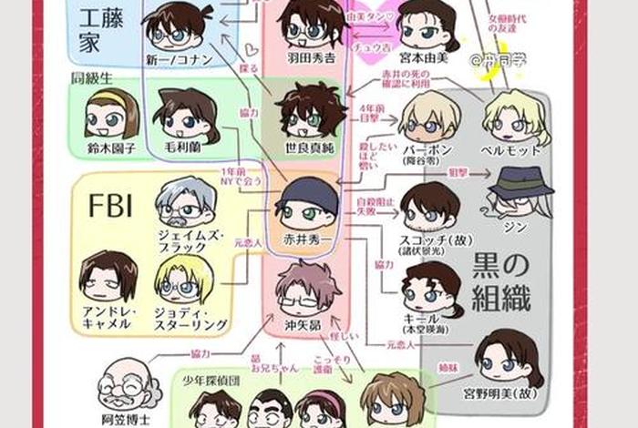 我国有名的人物日语介绍（日语介绍中国历史人物）