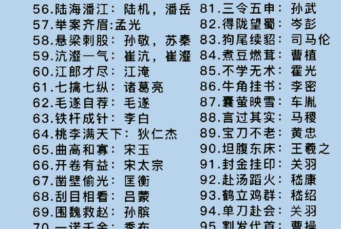 成语与相关人物对应 - 成语典故与人物对应