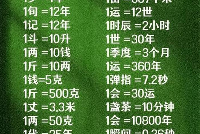 历史岁数排行,历史岁数排行榜 历史岁数排行,历史岁数排行榜