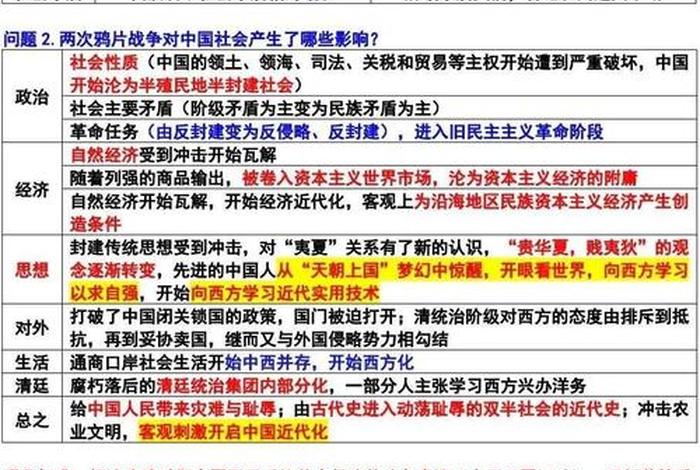 三个中国近代史故事，30个中国近代史故事