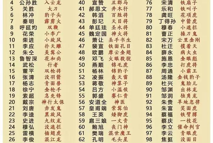 天罡36将历史人物、36天罡人物名称绰号相关情节 天罡36将历史人物、36天罡人物名称绰号相关情节