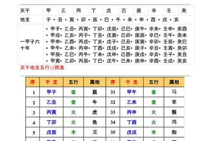 中国历史朝代五行表 - 中国朝代五行说 中国历史朝代五行表 - 中国朝代五行说