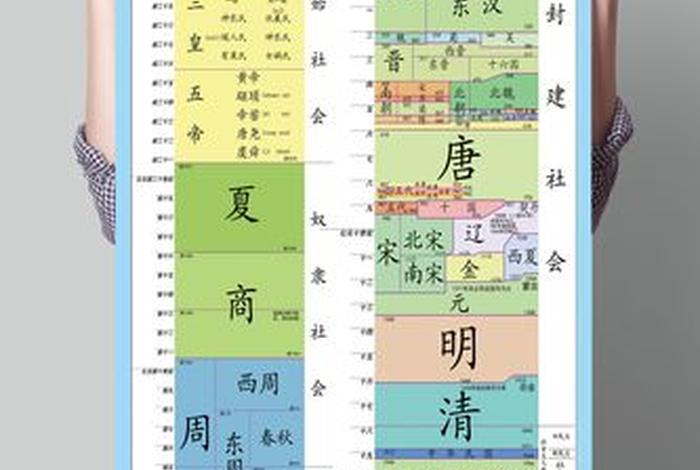 中国历史人物样子图片(中国历史人物顺序表) 中国历史人物样子图片(中国历史人物顺序表)