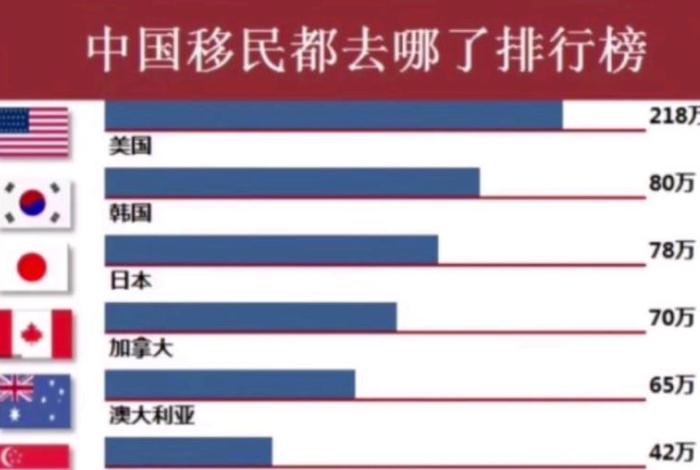 没有移民的中国有哪些大明星;如果没有移民,世界会怎么样 没有移民的中国有哪些大明星;如果没有移民,世界会怎么样