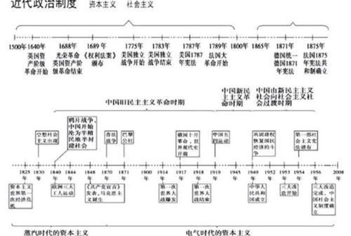 夏至清朝的年代尺、夏朝至清朝年代尺图 夏至清朝的年代尺、夏朝至清朝年代尺图